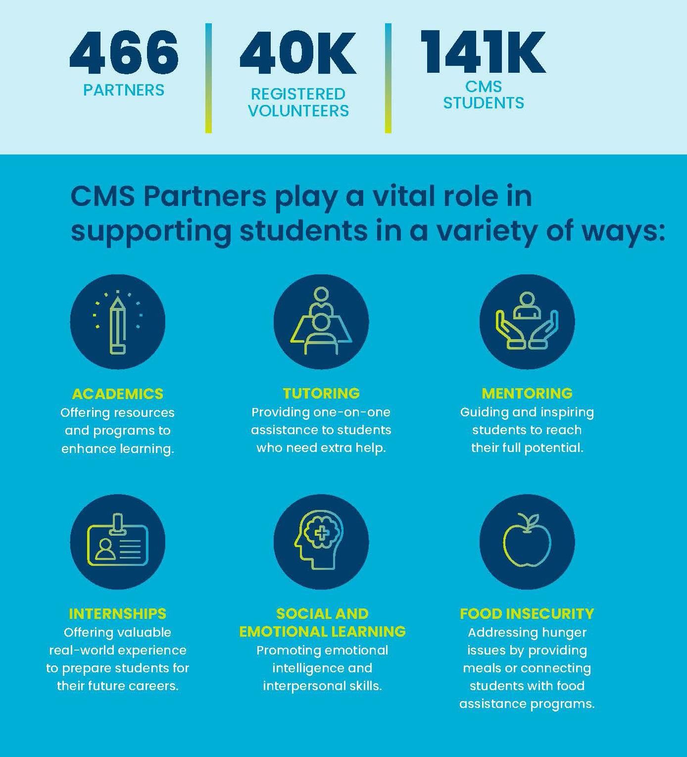 Partnership Roles