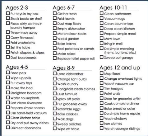 Chores by age