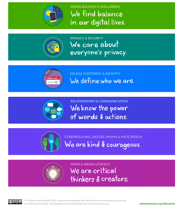 Digital Citizenship Illustration